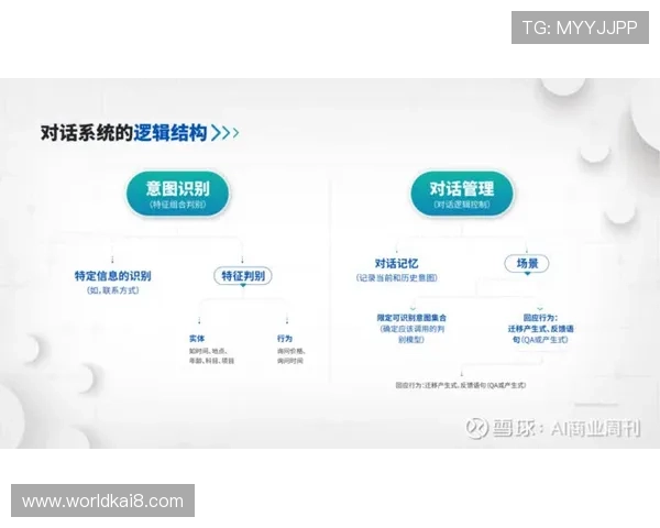 凯发网页版优质客服支持体系提供全方位的技术与服务保障